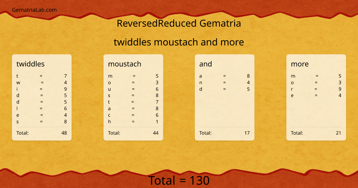 twiddles moustach and more in reversedReduced Gematria